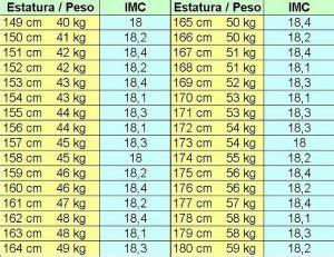 cuanto debo pesar si mido 1.63 hombre|Calcular tu peso ideal: calculadora GRATUITA .